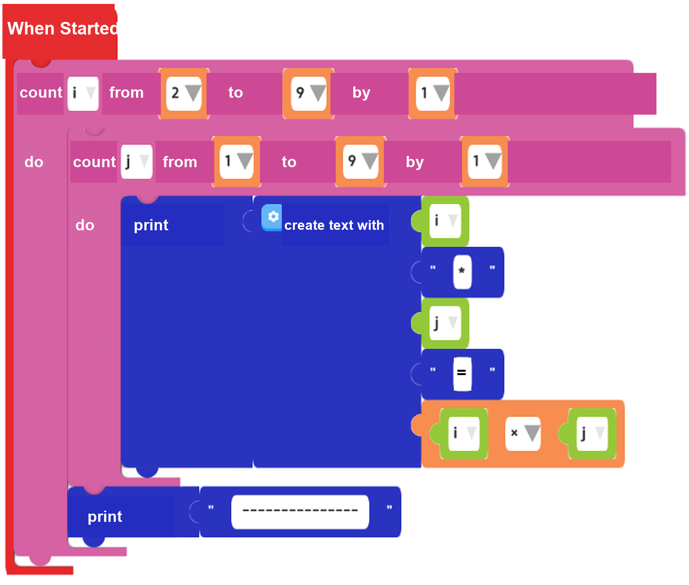 Nested loops for times tables